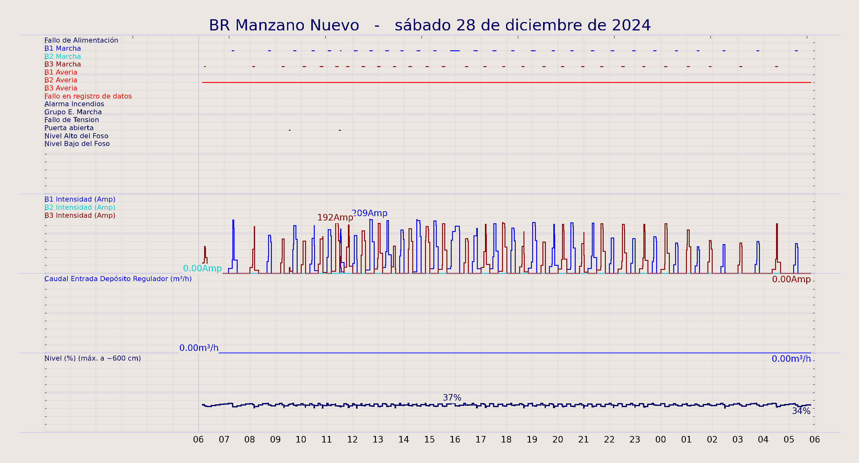 ../../imagenes/vid/2024/BR Manzano Nuevo/2024-12-28 BR Manzano Nuevo.png
